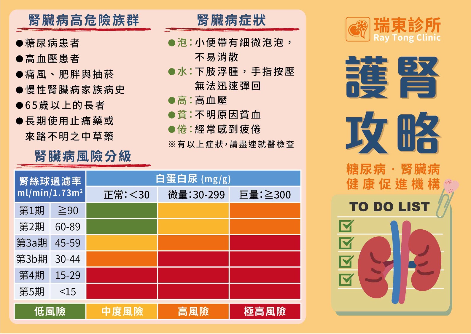 關於蛋白尿（proteinuria）的常見問題？ – 瑞東診所